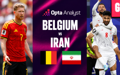Máy tính soi kết quả Bỉ vs Iran: Không ai ngờ tới!