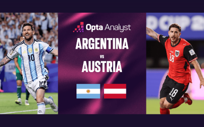 Máy tính soi kết quả Argentina vs Áo: Con số khinh khủng