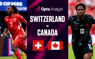 Máy tính soi kết quả Thụy Sĩ vs Canada: Con số không tưởng