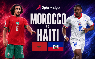 Máy tính soi kết quả Morocco vs Haiti: Không thể đậm hơn