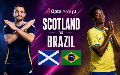 Máy tính soi kết quả Scotland vs Brazil: Tỷ số không tưởng