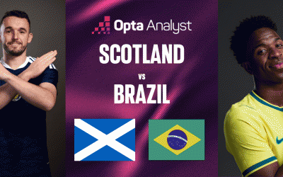 Máy tính soi kết quả Scotland vs Brazil: Tỷ số không tưởng