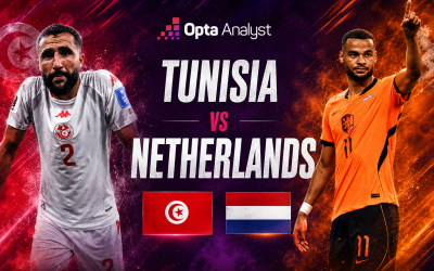 Máy tính soi kết quả Tunisia vs Hà Lan: Không thể tưởng tượng