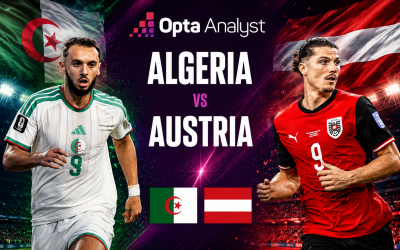 Máy tính soi kết quả Algeria vs Áo: Con số khó đoán!