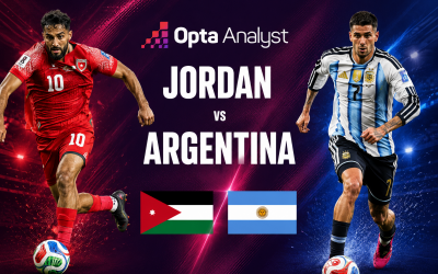 Máy tính soi kết quả Jordan vs Argentina: Không thể ngờ được