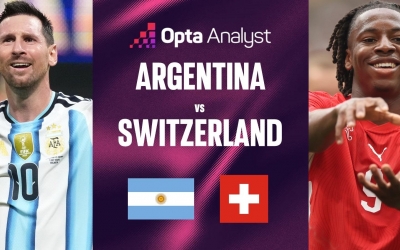 Siêu máy tính soi kết quả Argentina vs Thuỵ Sĩ: Con số cực khủng