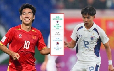 Trực tiếp U23 Việt Nam vs U23 Thái Lan: Trần Thành Trung, Văn Thuận đá chính
