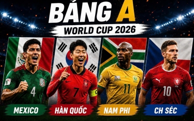 Tổng hợp kịch bản bảng A World Cup 2026: Mexico chắc ngôi đầu, Hàn Quốc đối mặt cuộc đua sinh tử