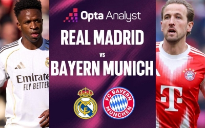 Siêu máy tính dự đoán kết quả bất ngờ trận Real Madrid vs Bayern Munich