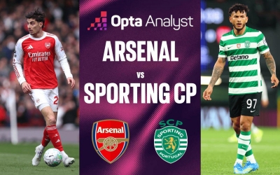 Siêu máy tính dự đoán kết quả khó tin trận Arsenal vs Sporting CP