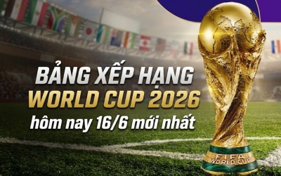 Bảng xếp hạng World Cup 2026 hôm nay 16/6 mới nhất