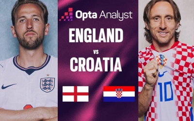 Siêu máy tính dự đoán bất ngờ trận Anh vs Croatia: Kịch bản khó tin!