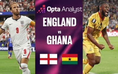 Siêu máy tính soi tỷ lệ thắng Anh vs Ghana: Cục diện khó ngờ