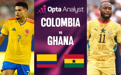 Siêu máy tính soi tỷ lệ thắng Colombia vs Ghana: Chênh lệch đáng kể