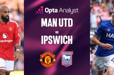 Siêu máy tính chỉ thẳng kết quả MU vs Ipswich - Ngoại hạng Anh 2026/27