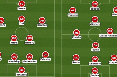 Chiêm ngưỡng 2 đội hình của Arsenal mùa này