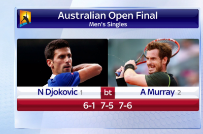 Video chung kết Australia Open 2016: Novak Djokovic 3-0 Andy Murray