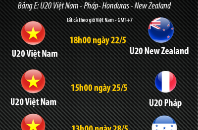 Kết Quả U20 World Cup 2017 - Loạt penalty cân não