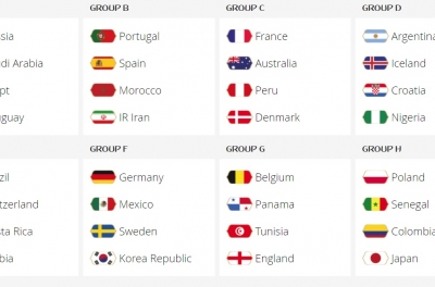 Lịch thi đấu bóng đá Bảng A World Cup 2018, Lịch thi đấu WC