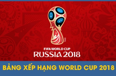 Bảng xếp hạng World Cup 2018 - BXH WC 2018 (Update 24/24)