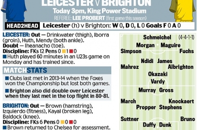 Leicester - Brighton: cựu vương trở lại
