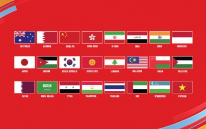 Xác định 24 đội bóng tại VCK Asian Cup 2023: Việt Nam và 3 'anh em' ĐNA