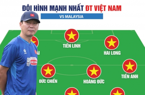Đội hình ĐT Việt Nam mạnh nhất đấu Malaysia tại vòng loại Asian Cup
