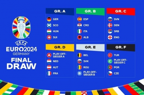 Bảng đấu Euro 2024: Đâu là bảng tử thần?
