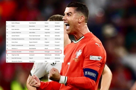 Ronaldo bất ngờ lọt top ứng viên Quả bóng Vàng 2025