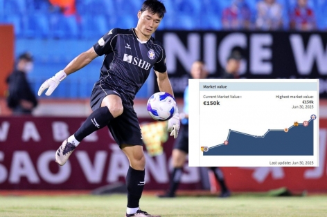 Thi đấu thăng hoa, thủ môn Bùi Tiến Dũng tăng giá trị gần 1 tỷ