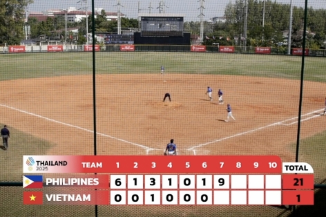 Trực tiếp SEA Games 33 ngày 9/12: Bòng chày Việt Nam đang thua đậm