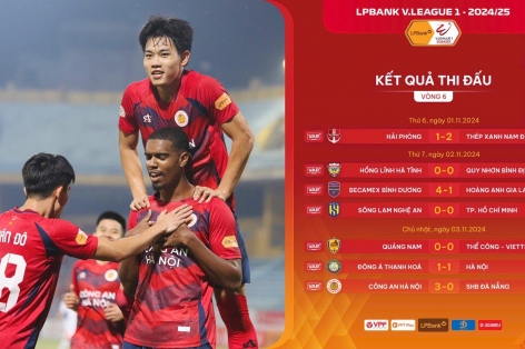 Vòng 6 V-League 2024/25: Ngôi đầu đổi chủ