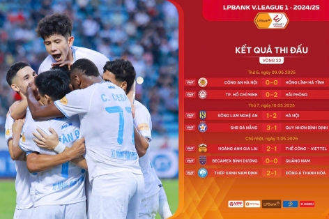 Sau vòng 22 V-League: Căng thẳng ở 2 đầu bảng xếp hạng