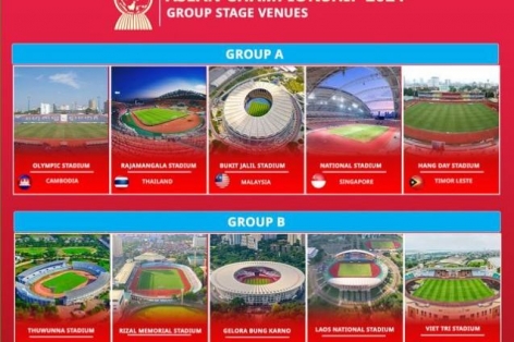 Xác định 10 sân nhà tại AFF Cup 2024: Việt Nam xuất hiện 2 'thánh địa'