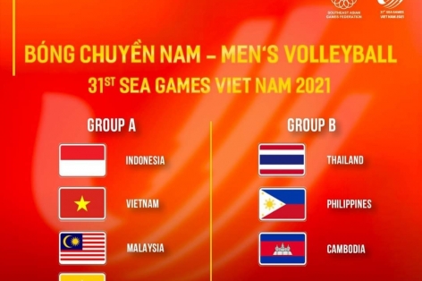 Kết quả chia bảng bóng chuyền SEA Games: ĐTVN 'chắc vé' vào VCK