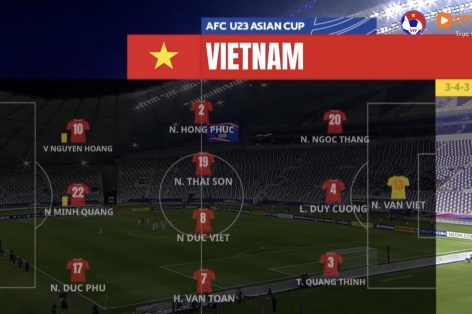Chi tiết thắc mắc ở trận U23 Việt Nam thua 0-3
