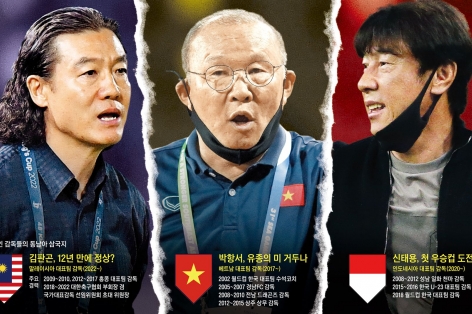 Báo Hàn: 'Park Hang Seo vs Kim Pan-gon: Vụ nổ lớn từ Derby xứ Kim Chi'