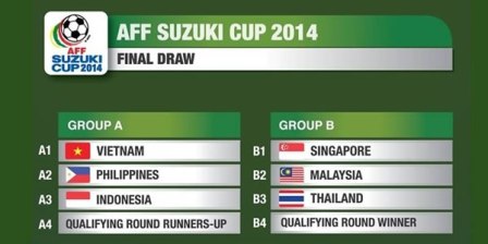 Vé xem AFF Suzuki Cup 2014 được miễn thuế xuất nhập khẩu