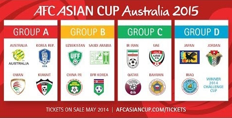 Lịch thi đấu Asian Cup 2015, Kết quả, BXH Asian Cup