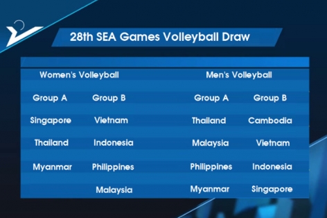 ĐT Bóng chuyền Nam chốt danh sách dự SEA Games 28