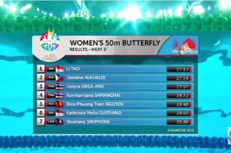 Video SEA Games 28: Tao Li - Đối thủ số 1 của Ánh Viên ở 50m bơi bướm