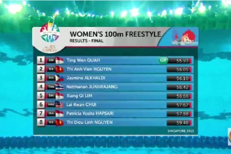 Video SEA Games 28: Chung kết nội dung bơi 100m tự do nữ - Nguyễn Thị Ánh Viên