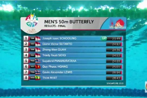 Video SEA Games 28: Chung kết nội dung 50m bơi bướm nam - Hoàng Quý Phước