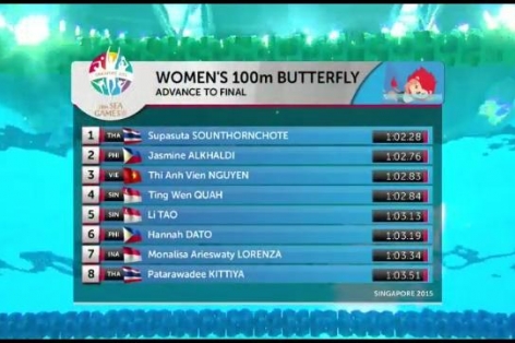Video SEA Games 28: Vòng loại 100m bơi bướm nữ - Nguyễn Thị Ánh Viên