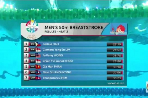 Video SEA Games 28: Vòng loại 50m bơi ếch nam - Phan Gia Mẫn