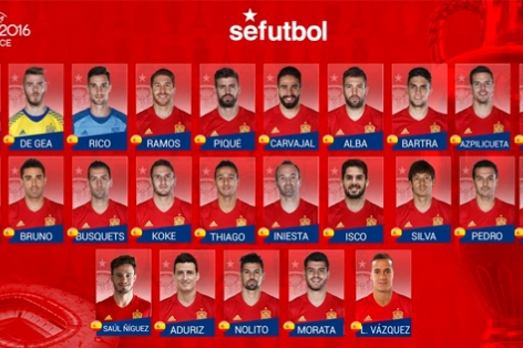 ĐT Tây Ban Nha công bố danh sách dự EURO 2016