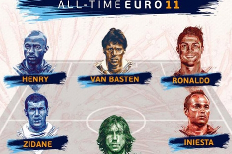 Đội hình xuất sắc nhất lịch sử EURO: Huyền thoại tề tựu