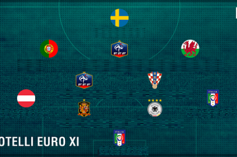Đội hình 11 ngôi sao sáng giá nhất EURO 2016 do Balotelli bình chọn