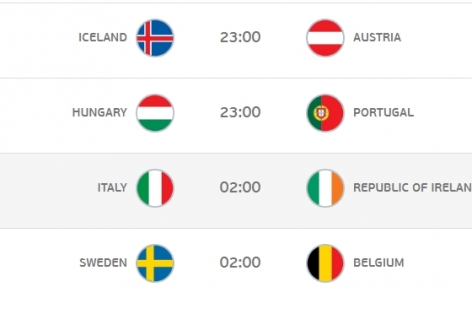 Lịch thi đấu EURO 2016 hôm nay 22/6 - Lịch trực tiếp bóng đá trên VTV