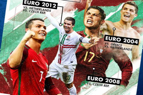 Chiêm ngưỡng kỷ lục ghi bàn có 1 không 2 của Ronaldo ở các kỳ Euro